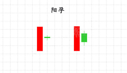 抱线的k线组合图解_外汇交易及时止损_裸K战法K线组合
