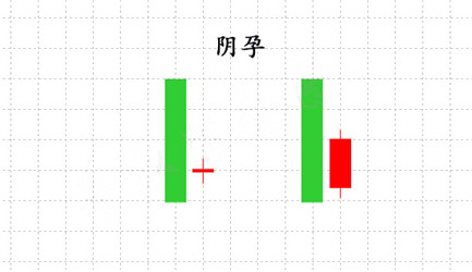 裸K战法K线组合_外汇交易及时止损_抱线的k线组合图解