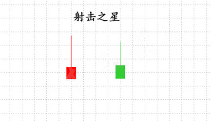 抱线的k线组合图解_裸K战法K线组合_外汇交易及时止损
