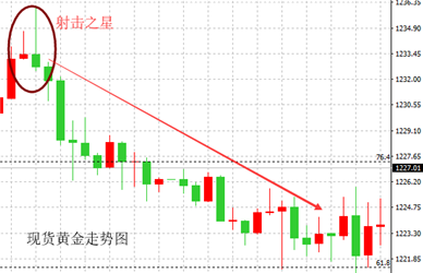 抱线的k线组合图解_裸K战法K线组合_外汇交易及时止损