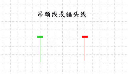 抱线的k线组合图解_外汇交易及时止损_裸K战法K线组合