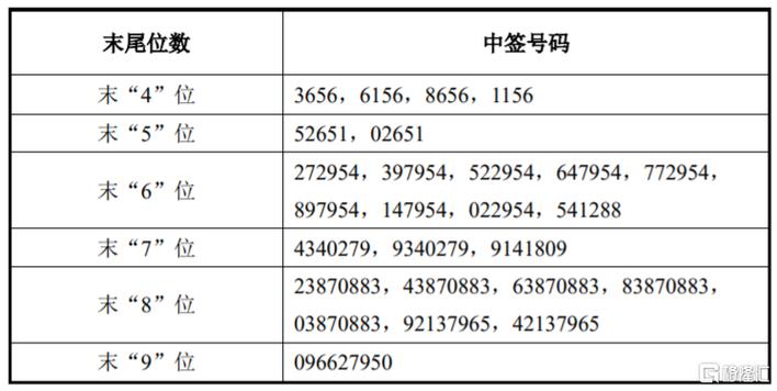 智信精密中签结果公布!速看你的申购配号尾数在不在其中