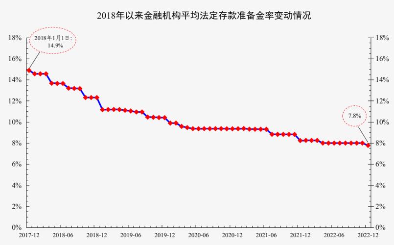 2026年下调存款准备金率等政策对经济有何影响?中金解读