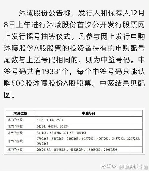 恒勃股份中签号码公布!这些尾数对应的投资者中签啦