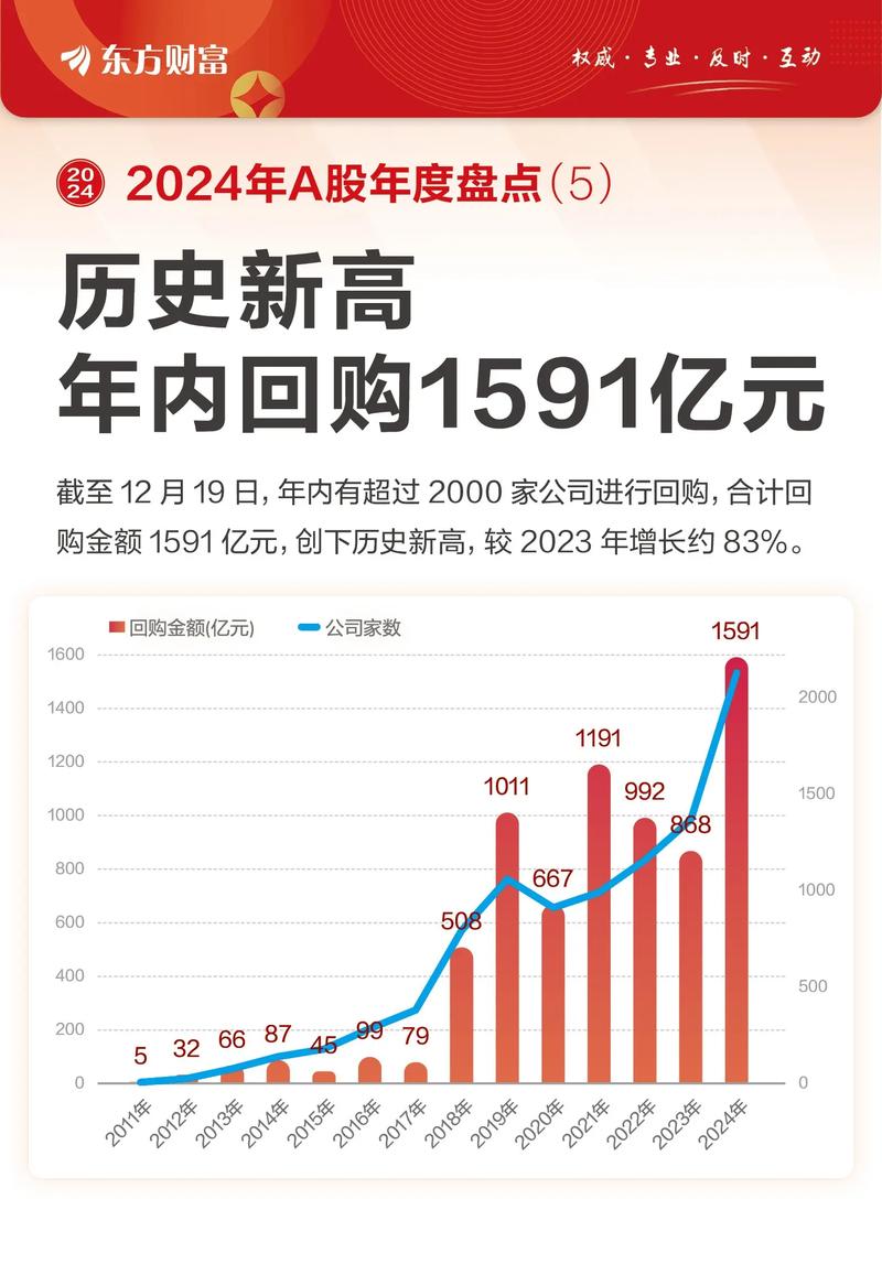 A股主力流出大幅收窄且超大单首回流入，股票为何还上涨？