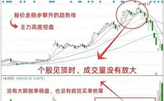 股票高位洗盘与出货咋区分？看分时线形态和筹码变化