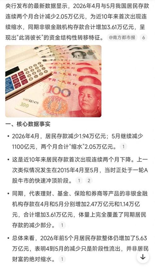 目前存款准备金率_居民存款减少趋势_非银机构存款大迁徙