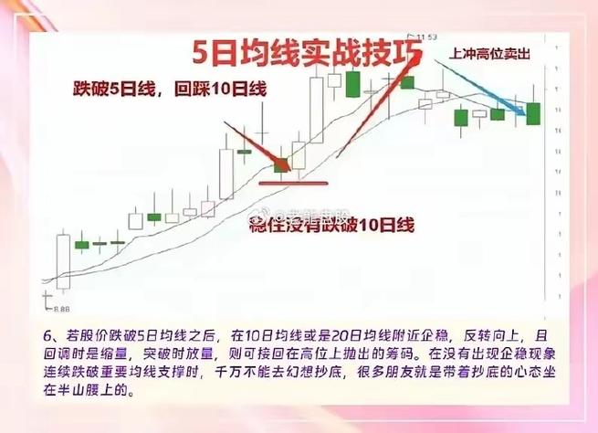 股价远离5日均线多少才买股?简单炒股不复杂