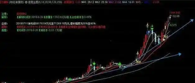 炒股止盈止损技巧_股价远离5日均线多少才买股_克服交易人性弱点