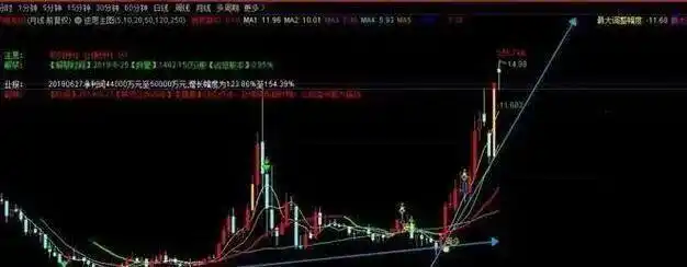 股价远离5日均线多少才买股_克服交易人性弱点_炒股止盈止损技巧