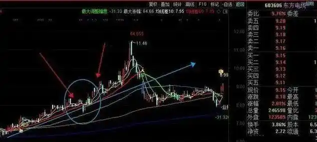 克服交易人性弱点_炒股止盈止损技巧_股价远离5日均线多少才买股