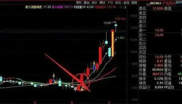 炒股止盈止损技巧_股价远离5日均线多少才买股_克服交易人性弱点