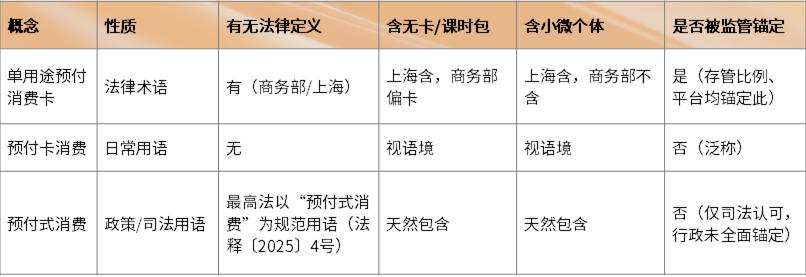 目前存款准备金率_预付式消费_预付卡监管