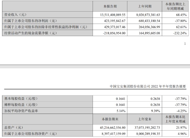 中国神华上半年营收利润双增长，股票走势如何？