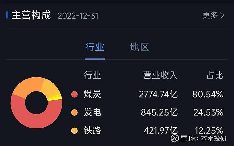 中国神华股票走势_中国神华半年报 营业收入利润增长 煤炭电力业务发展