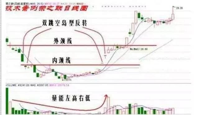 U型底如何快速抄底抓牛股？——经典抄底形态（五）
