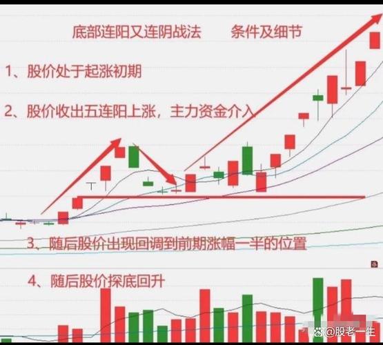 主力资金流出股票反涨？别慌，这是主力洗盘套路