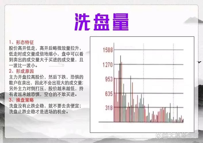 洗盘时放量还是缩量？看懂就能抓上涨