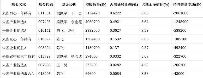 四方股份股票分析_朱雀基金重仓股_四方股份股票行情