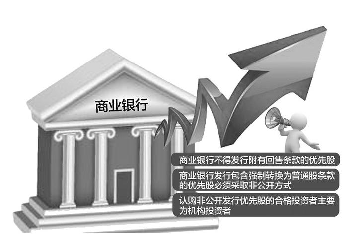 银监会与证监会联合发布商业银行发行优先股补充资本指导意见