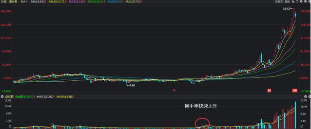 新手怎么炒股票？牛散39连胜的5个核心技巧