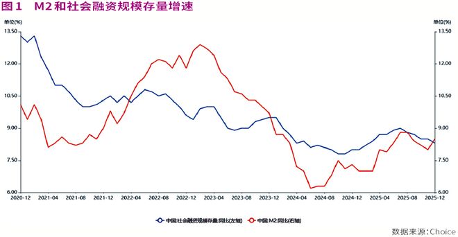 2026年央行降准降息还有空间,货币政策加码护航经济