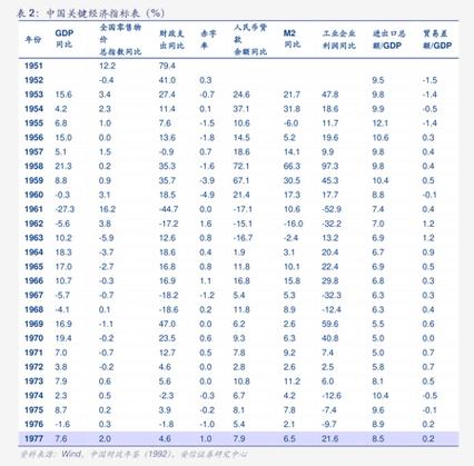 春节前流动性受关注,2026 年央行操作及资金回笼情况