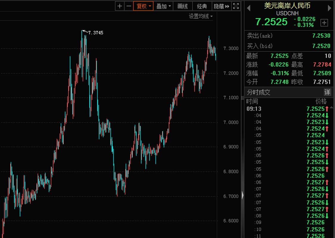 9月15日起下调外汇存款准备金率，释放流动性缓解人民币贬值