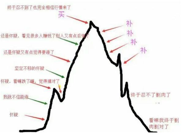 股票头部抄底技巧_易经股市分析_股票年线手机上怎么看
