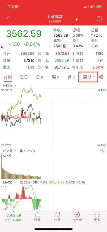股票年线手机上怎么看_通达信手机APP查看大盘指数_通达信手机APP查看个股行情走势