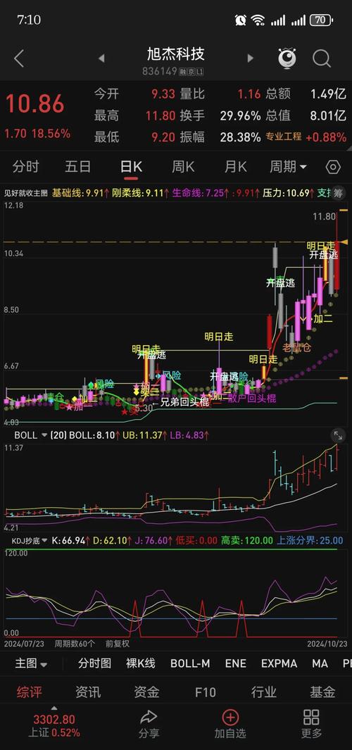 通达信手机APP查看大盘指数_股票年线手机上怎么看_通达信手机APP查看个股行情走势