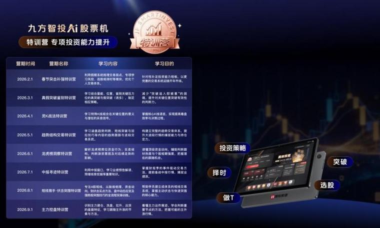 股民从‘运气驱动’到‘认知驱动’,九方智投AI股票机助力