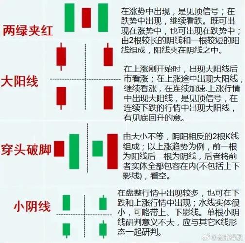 期货培训师私藏：75种K线组合实战技巧