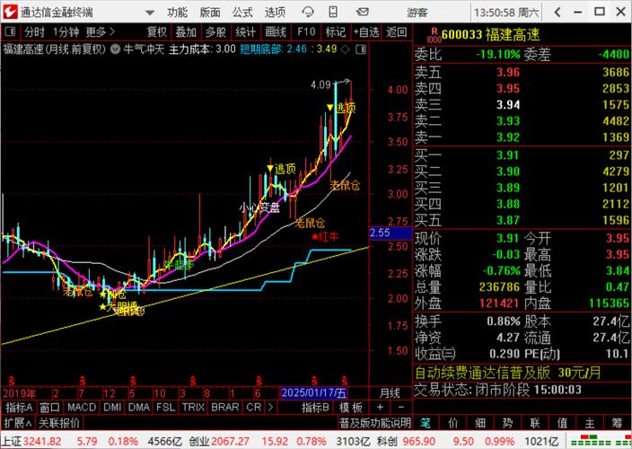 资金加速出逃，下周初再探低吸机会，炒股票门道你得懂