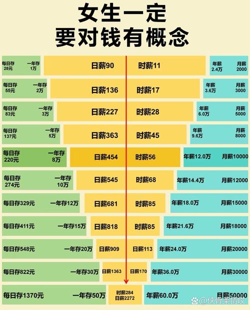 每月省出500元理财_低利率时代500元理财攻略_交通银行理财基金