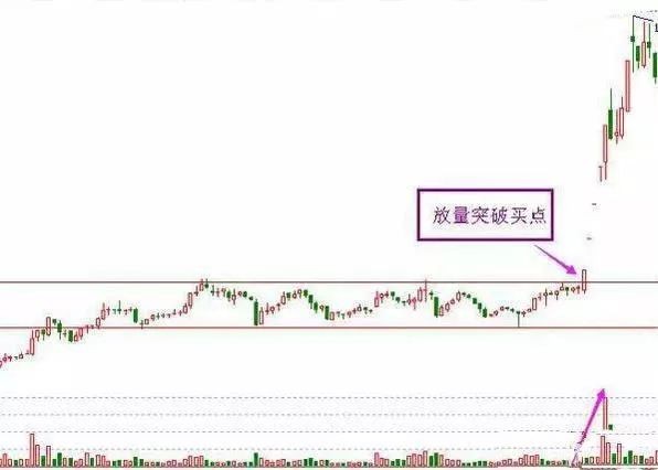 股票抄底技巧大揭秘，这些指标与抄底配合超实用