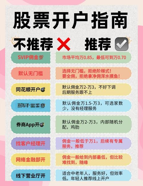 东海证券手机开户：3分钟极速搞定，佣金更优惠