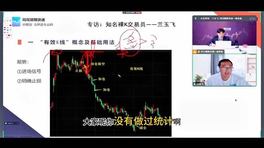 75种K线组合期货培训师 量化策略实战技巧