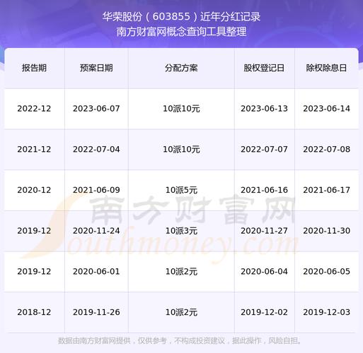 华荣股份董事减持公告_华荣股份上市日期_华荣股份大股东减持计划