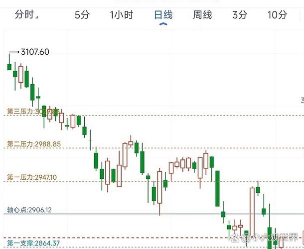 科技股跌了别慌，查一下股票没什是涨，看这里