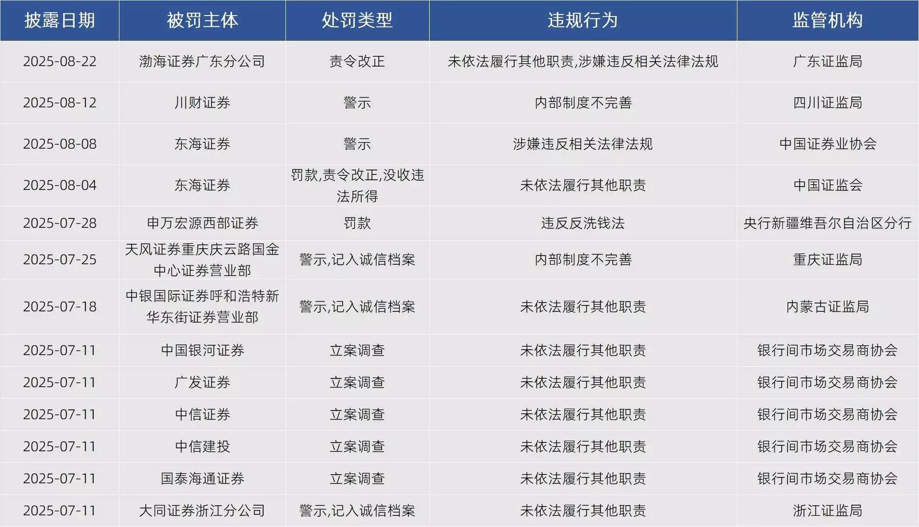 东海证券官网下载遭关注，十年旧案重审暴露投行风控漏洞
