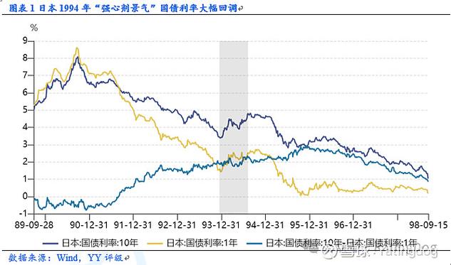 失业率上升时，降息如何降低贴现率？一文看懂