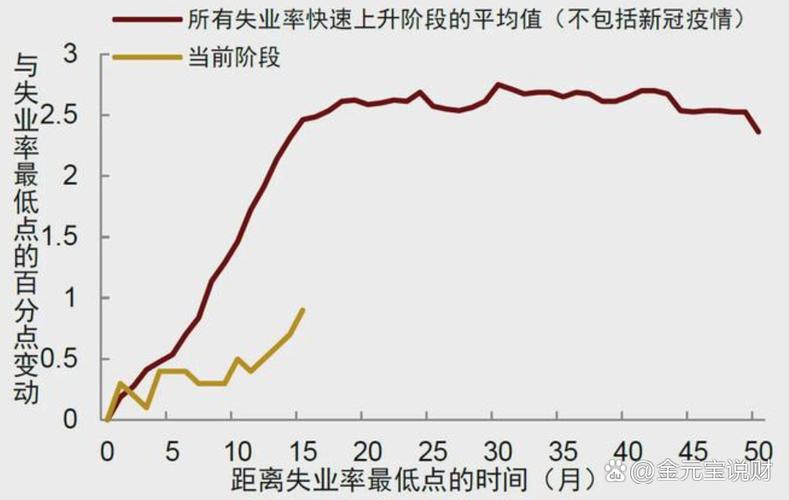 美联储降息信号_失业降低贴现率_特朗普关税政策影响