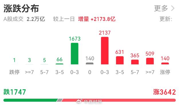 历史上涨停最多的股票_低价股涨停_创业板低价股