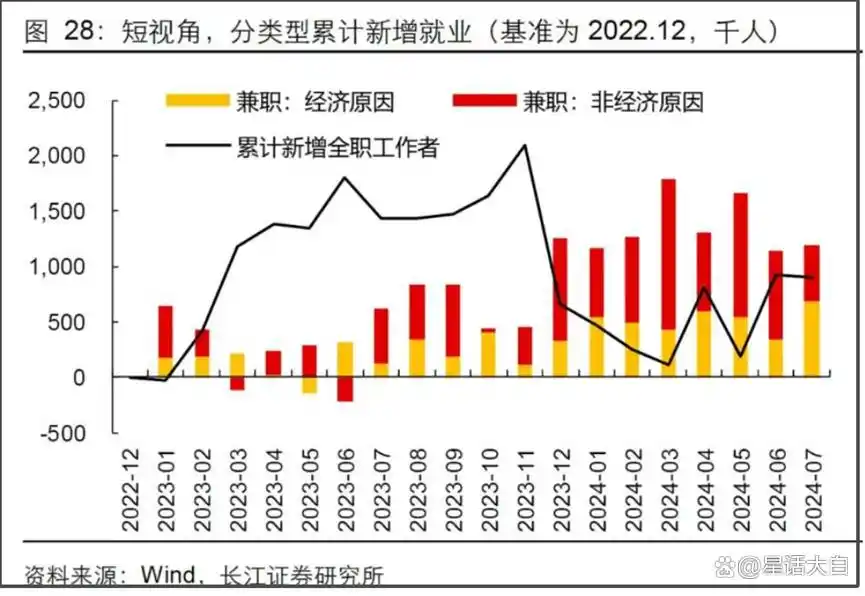 失业降低贴现率_美联储降息50基点_美联储降息25基点