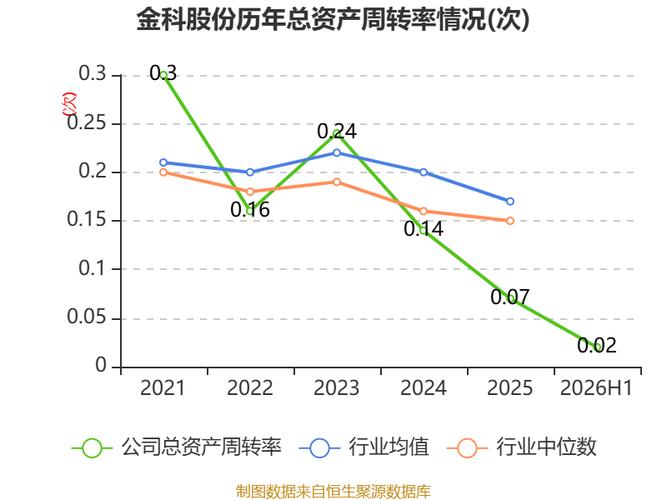 金科股份2026年目标价预测：基本面稳固下的反弹空间，投资者必读