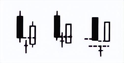 低位十字星_A股十字星形态分析_股市投资技巧