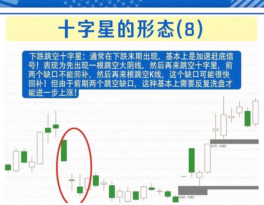 低位十字星_A股十字星形态分析_股市投资技巧