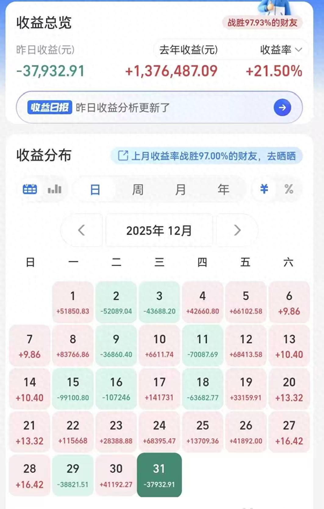 手里有5到10万闲钱咋理财?基金、黄金、理财收益大对比