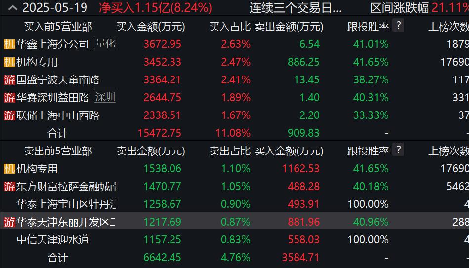 天汽模股票何时复牌_天汽模AEBS概念股_天汽模并购重组概念股
